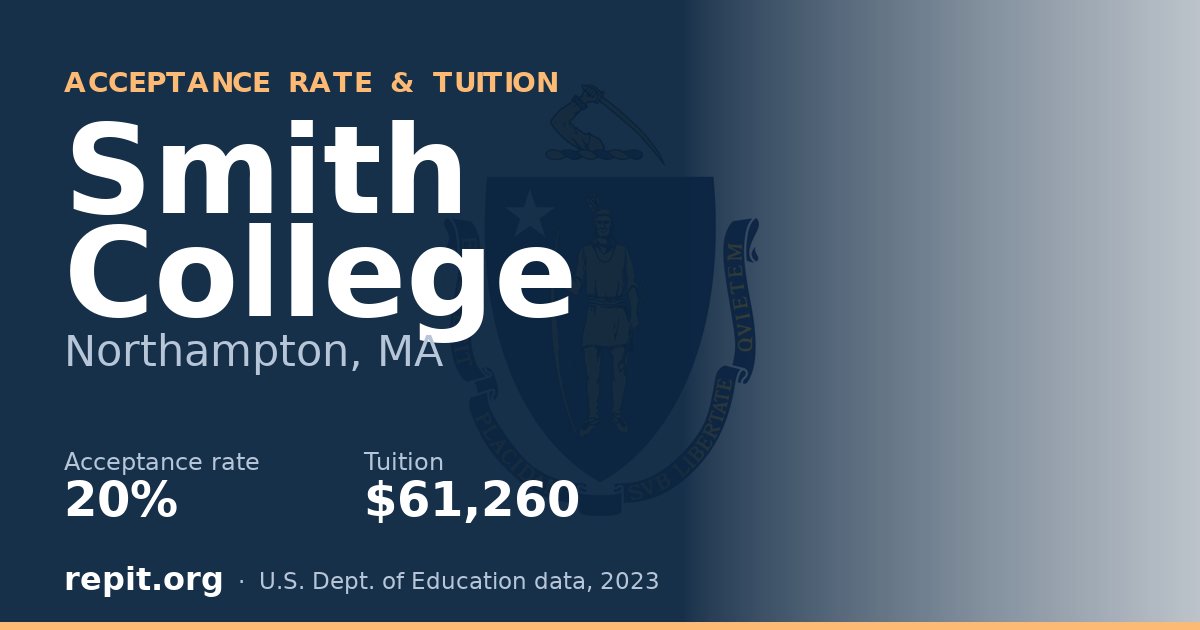 Smith College — acceptance rate 20%, tuition $61,260