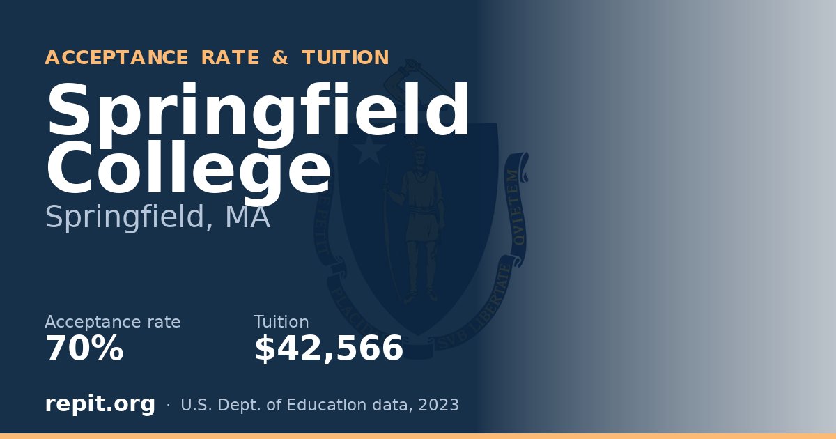 Springfield College — acceptance rate 70%, tuition $42,566