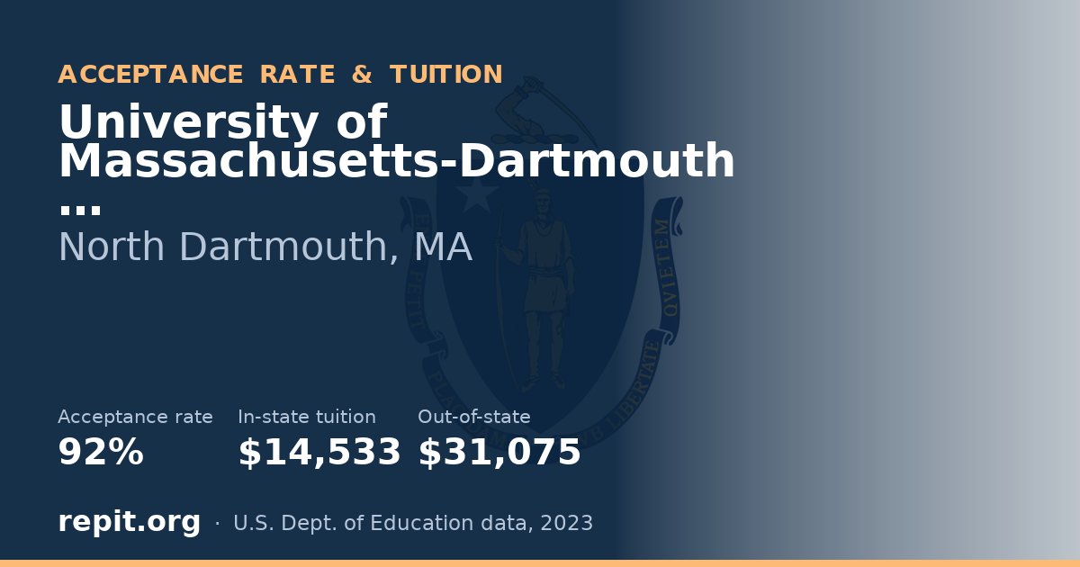 University of Massachusetts-Dartmouth — acceptance rate 92%, tuition $14,533 in-state, $31,075 out-of-state