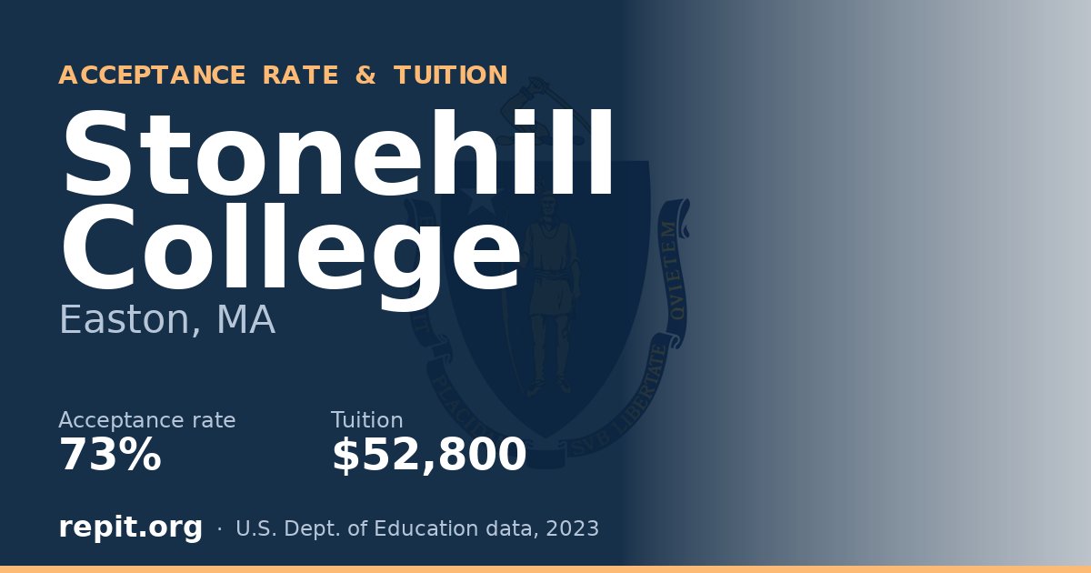 Stonehill College — acceptance rate 73%, tuition $52,800