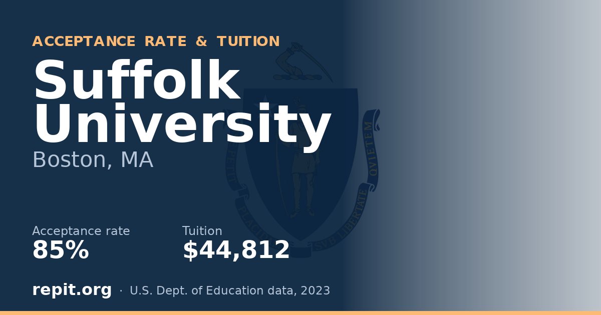 Suffolk University — acceptance rate 85%, tuition $44,812