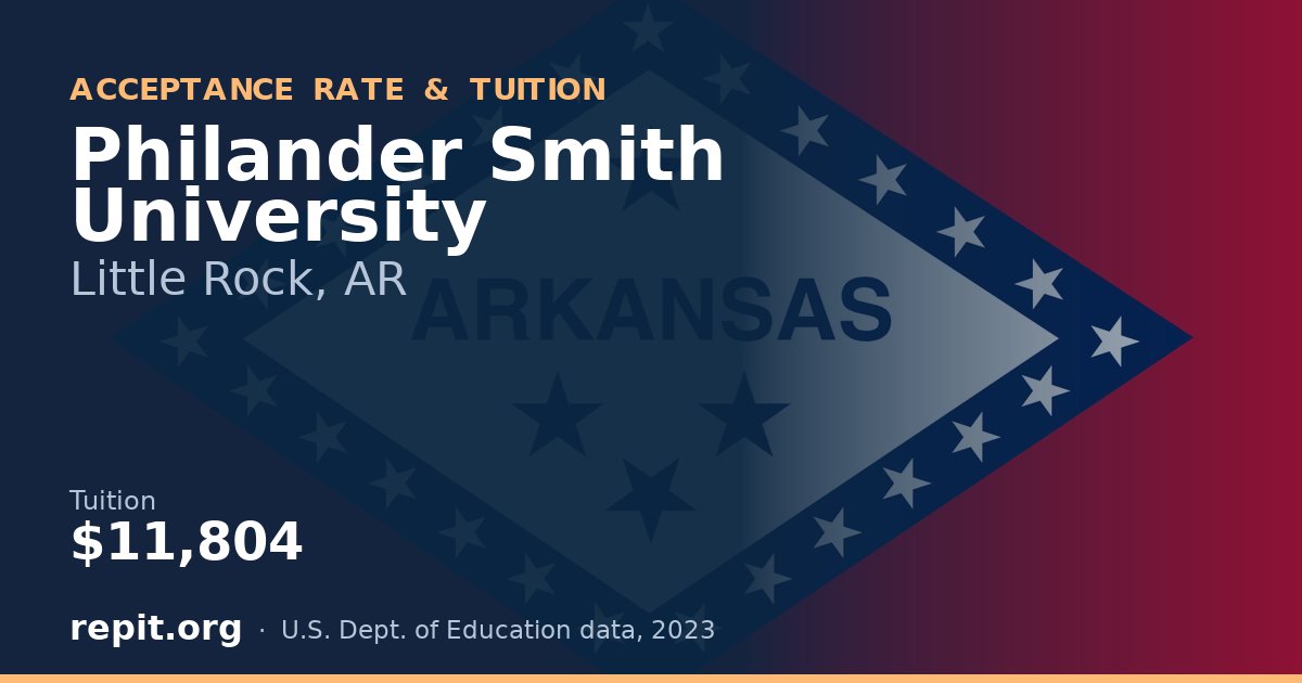 Philander Smith University — tuition $11,804