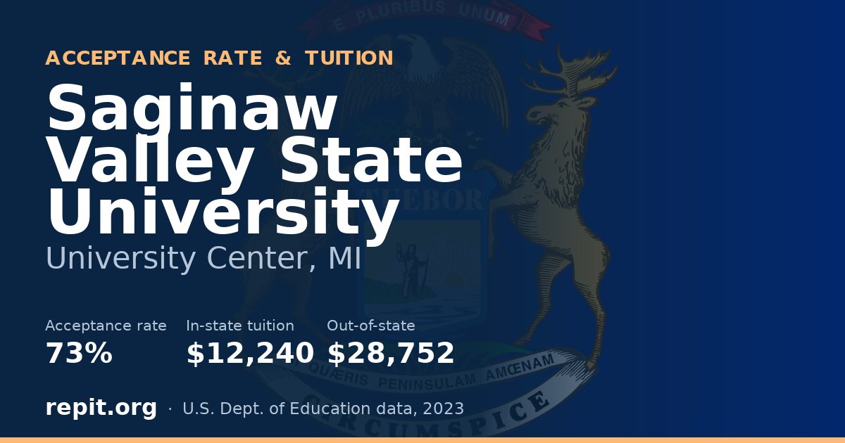 Saginaw Valley State University — acceptance rate 73%, tuition $12,240 in-state, $28,752 out-of-state