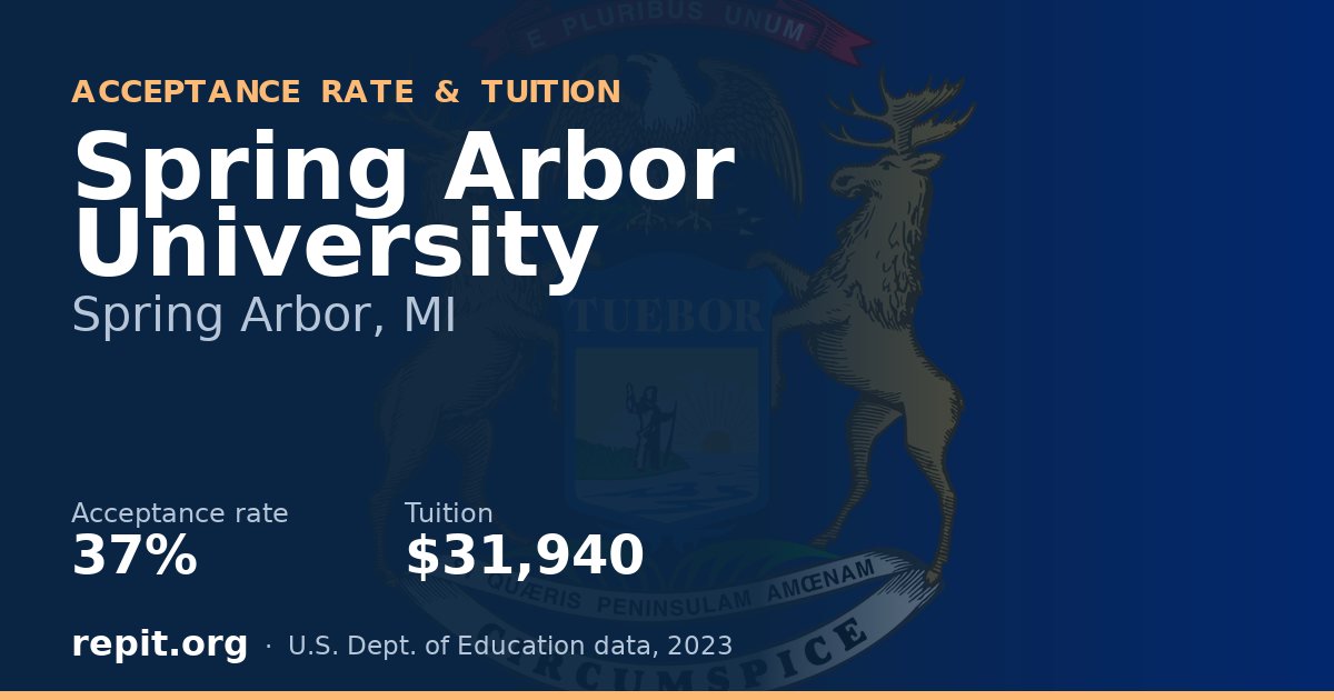 Spring Arbor University — acceptance rate 37%, tuition $31,940