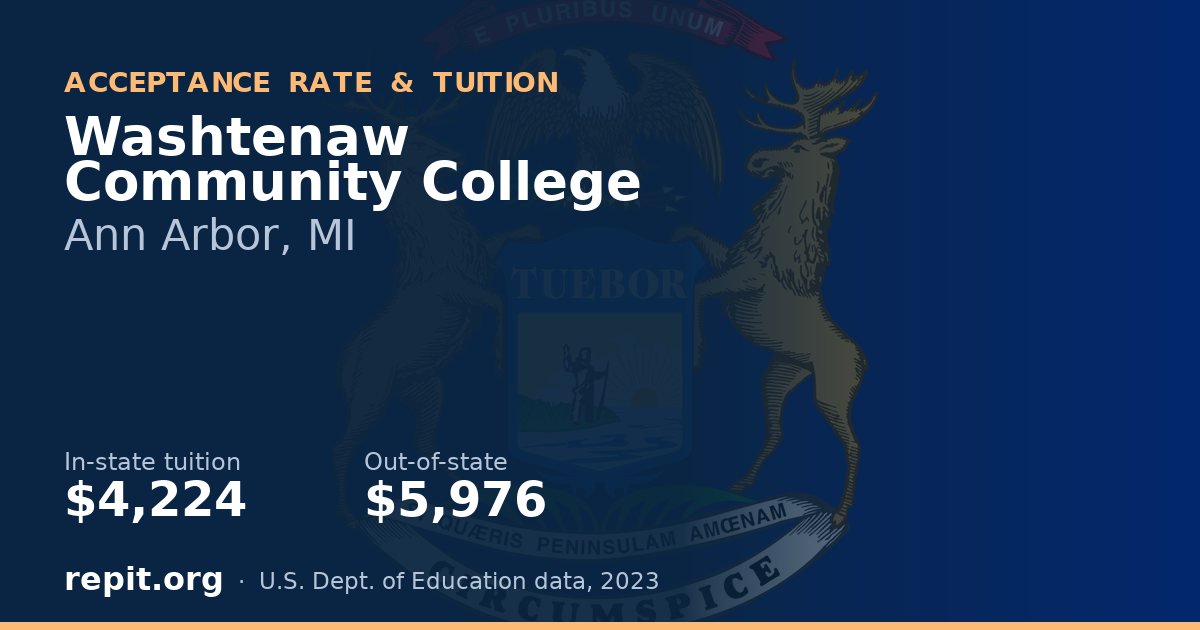 Washtenaw Community College — tuition $4,224 in-state, $5,976 out-of-state
