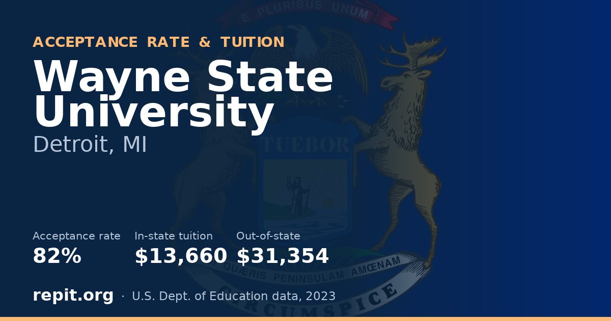 Wayne State University — acceptance rate 82%, tuition $13,660 in-state, $31,354 out-of-state