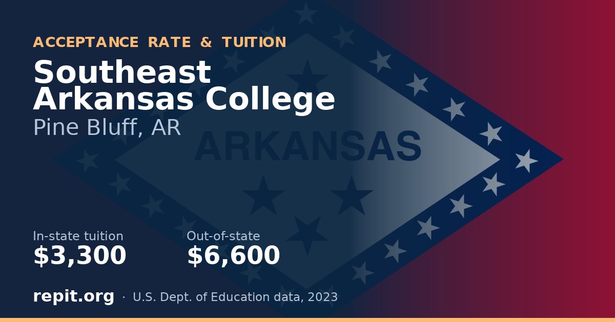 Southeast Arkansas College — tuition $3,300 in-state, $6,600 out-of-state