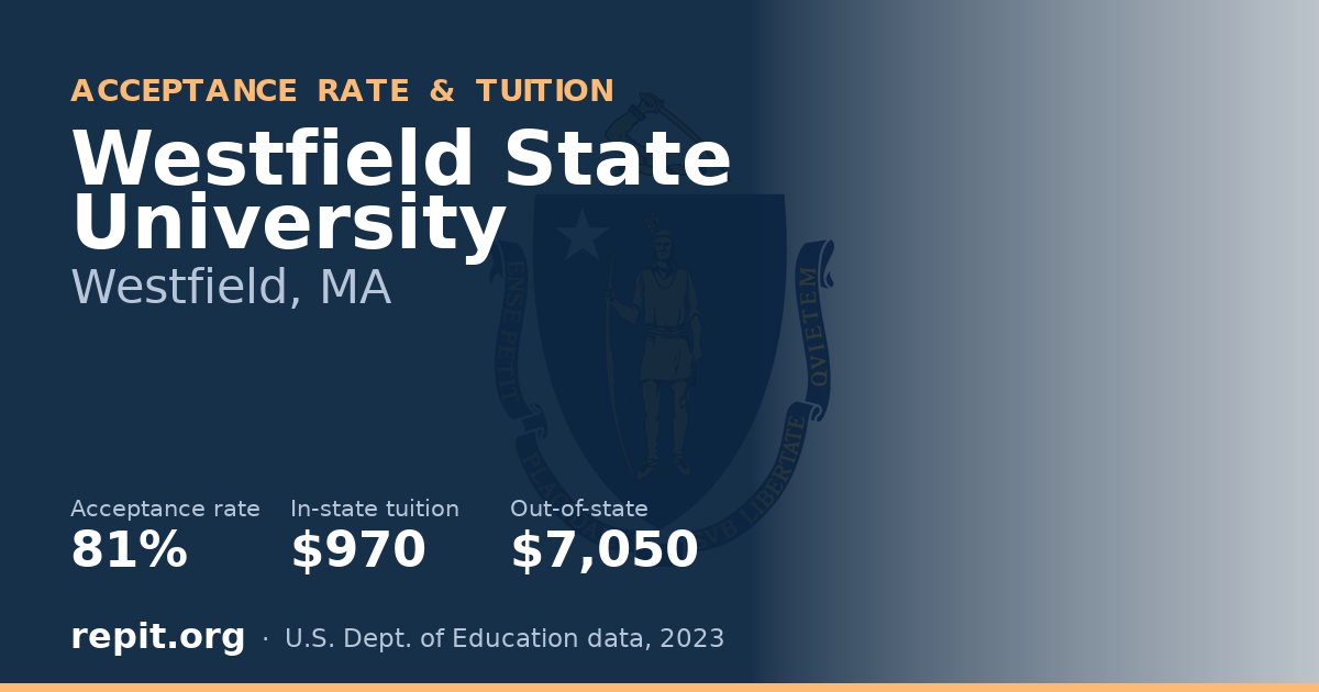 Westfield State University — acceptance rate 81%, tuition $970 in-state, $7,050 out-of-state
