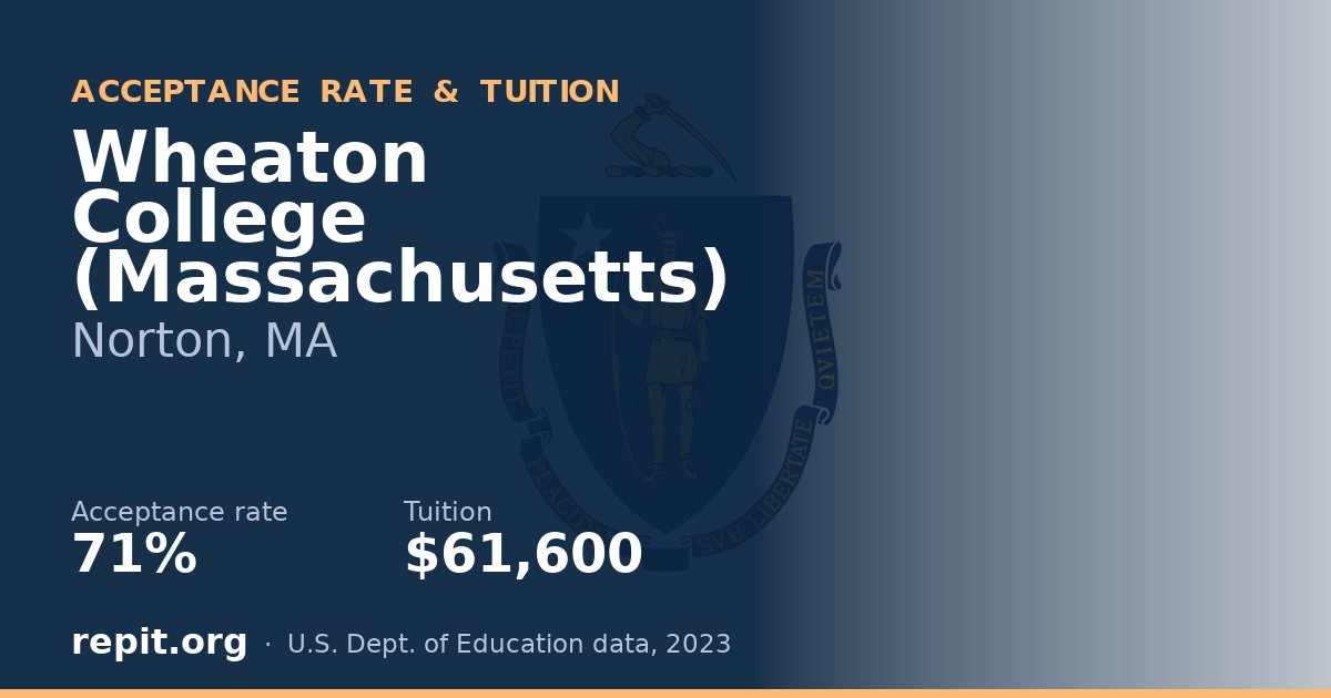 Wheaton College (Massachusetts) — acceptance rate 71%, tuition $61,600