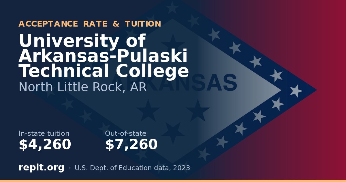 University of Arkansas-Pulaski Technical College — tuition $4,260 in-state, $7,260 out-of-state