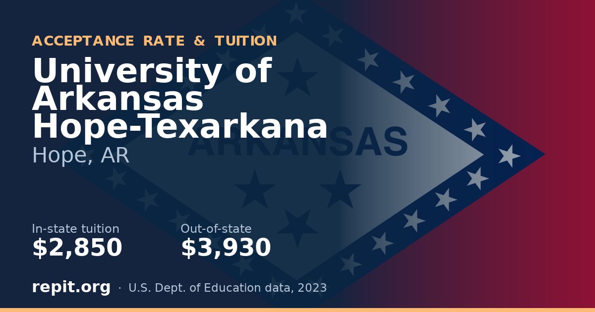 University of Arkansas Hope-Texarkana — tuition $2,850 in-state, $3,930 out-of-state