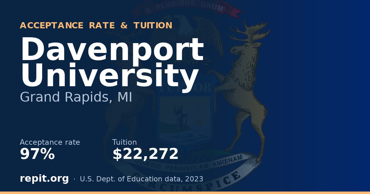 Davenport University — acceptance rate 97%, tuition $22,272