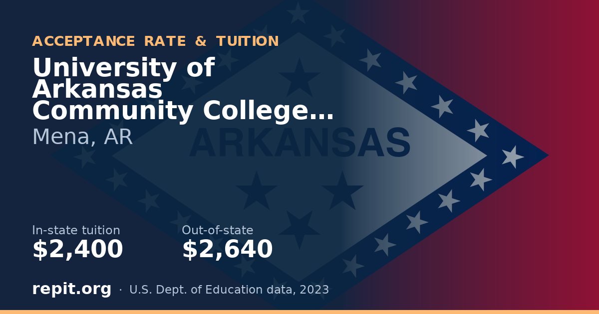University of Arkansas Community College Rich Mountain — tuition $2,400 in-state, $2,640 out-of-state