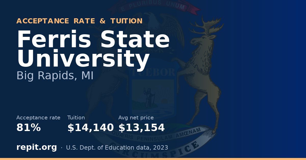 Ferris State University — acceptance rate 81%, tuition $14,140