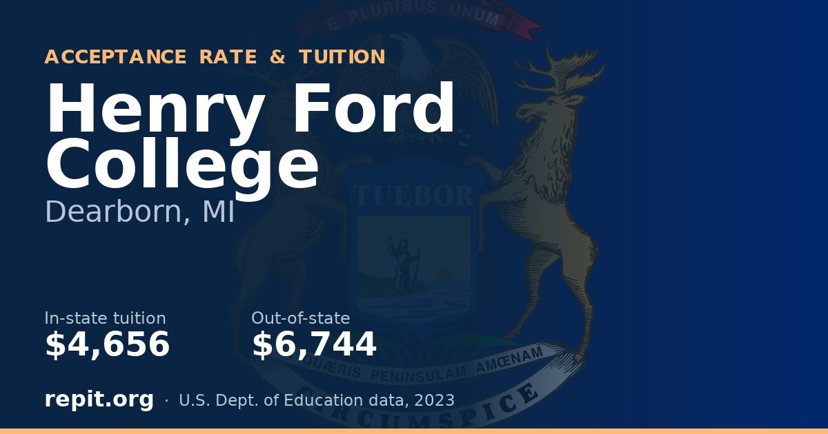 Henry Ford College — tuition $4,656 in-state, $6,744 out-of-state