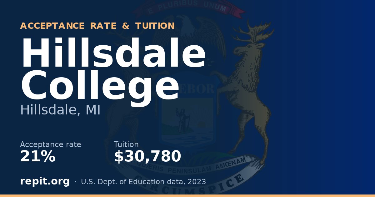 Hillsdale College — acceptance rate 21%, tuition $30,780