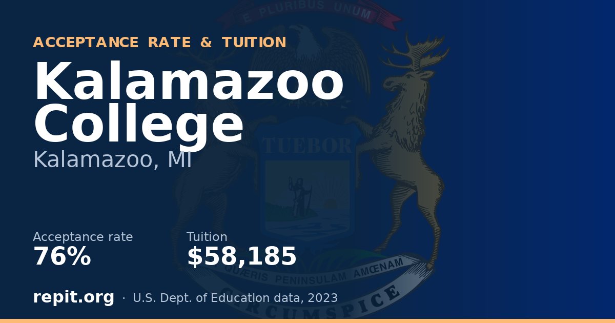 Kalamazoo College — acceptance rate 76%, tuition $58,185