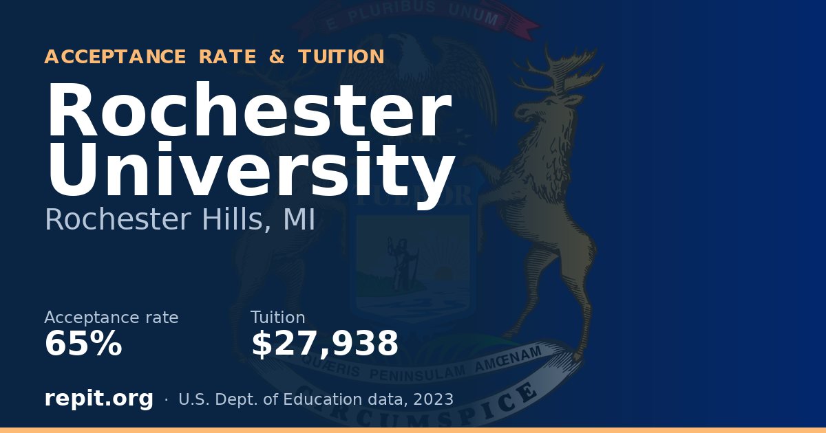Rochester University — acceptance rate 65%, tuition $27,938