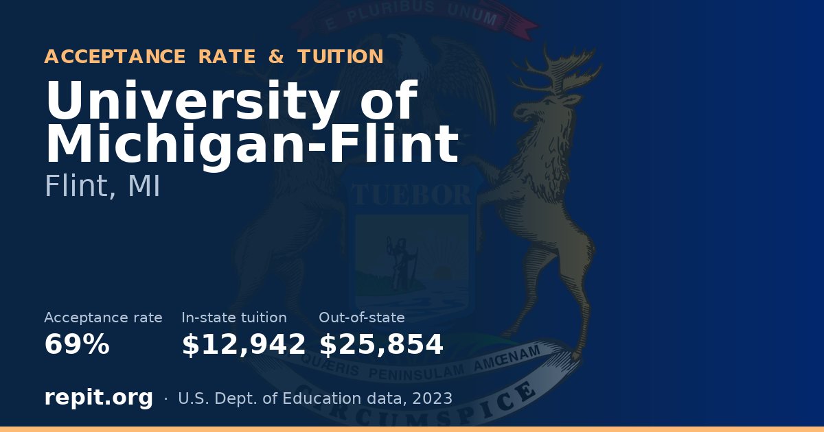 University of Michigan-Flint — acceptance rate 69%, tuition $12,942 in-state, $25,854 out-of-state