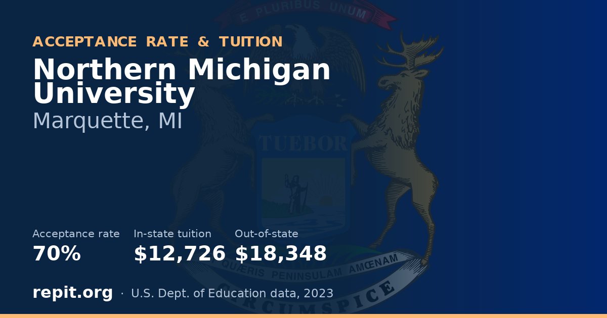 Northern Michigan University — acceptance rate 70%, tuition $12,726 in-state, $18,348 out-of-state