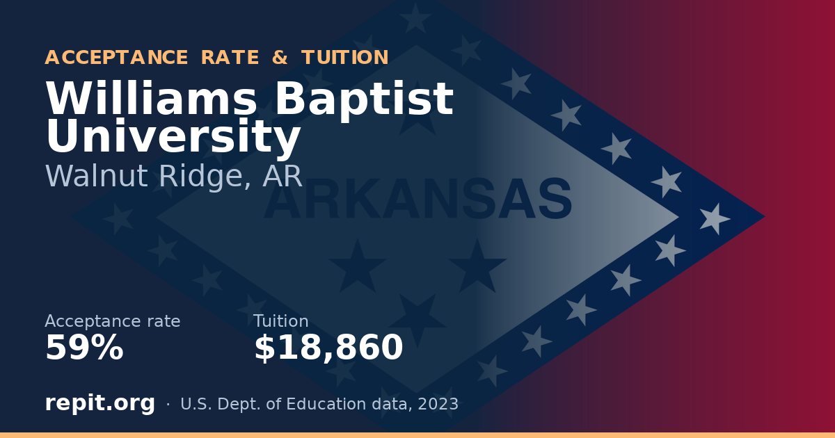 Williams Baptist University — acceptance rate 59%, tuition $18,860