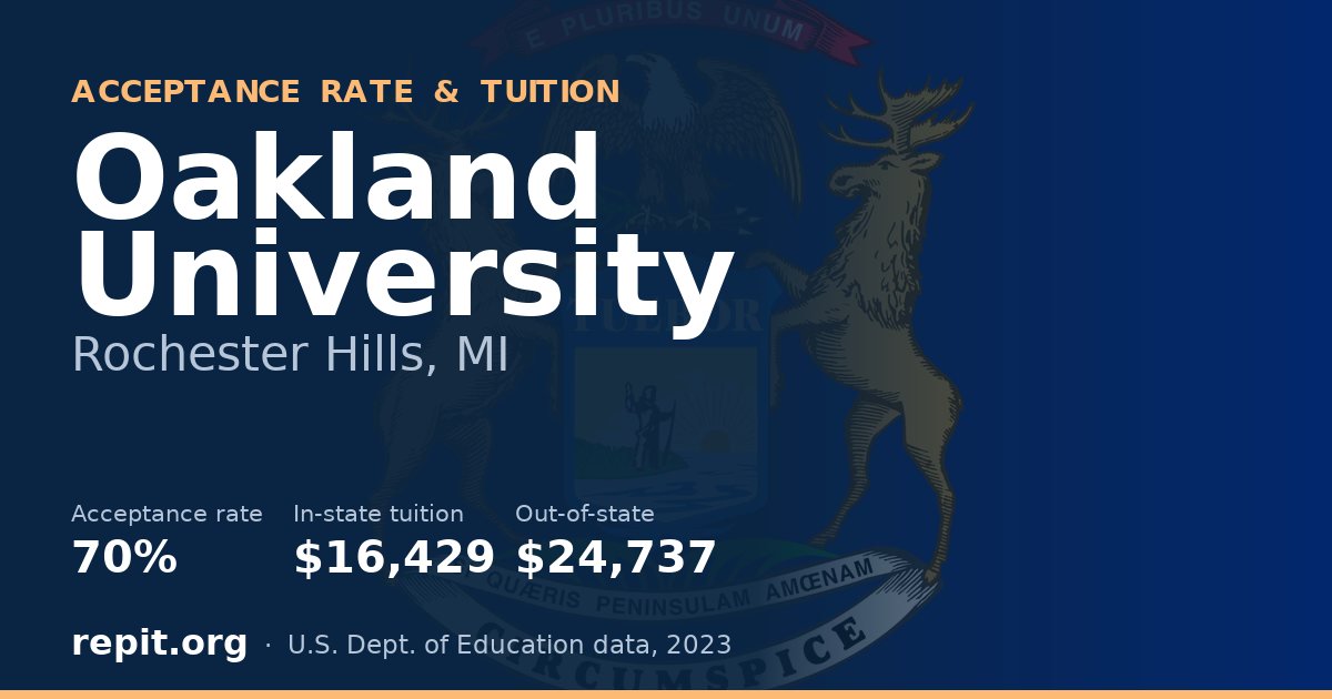 Oakland University — acceptance rate 70%, tuition $16,429 in-state, $24,737 out-of-state