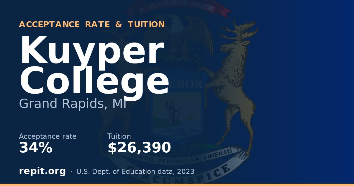 Kuyper College — acceptance rate 34%, tuition $26,390