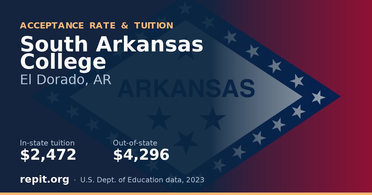 South Arkansas College — tuition $2,472 in-state, $4,296 out-of-state