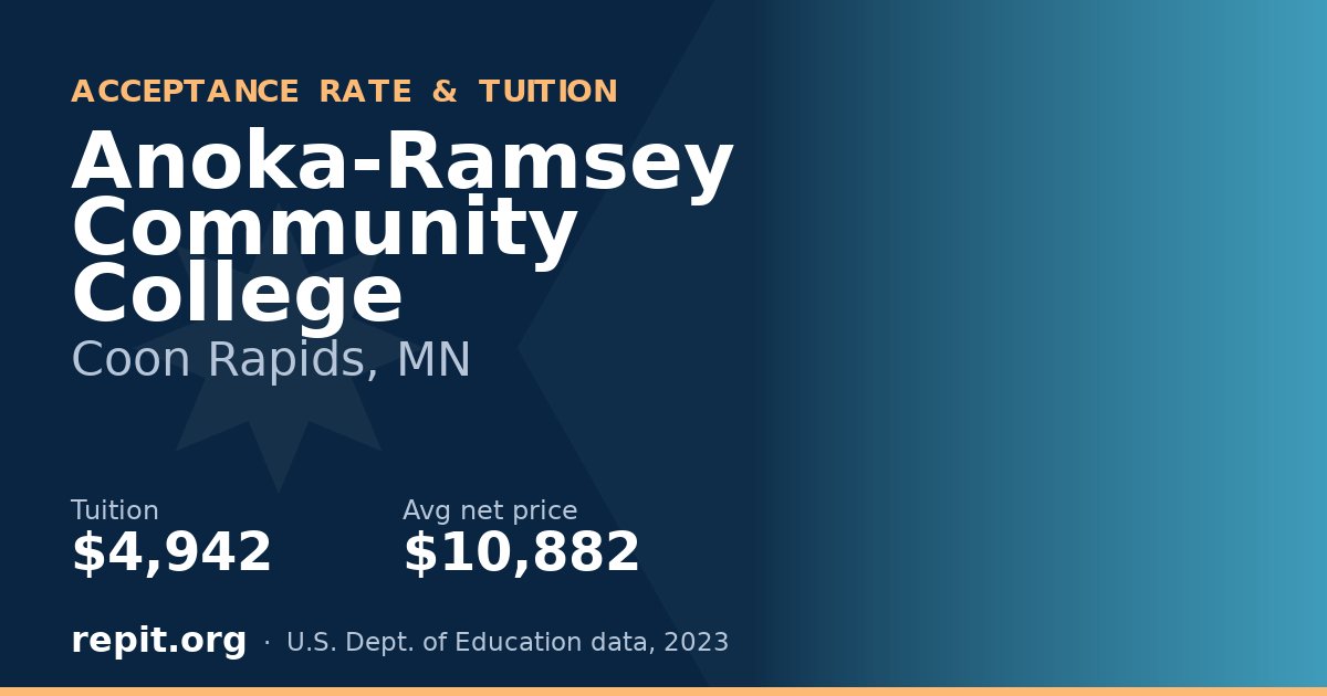 Anoka-Ramsey Community College — tuition $4,942