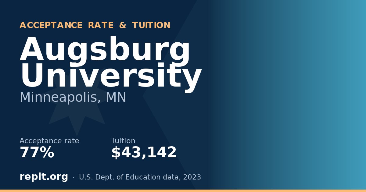 Augsburg University — acceptance rate 77%, tuition $43,142