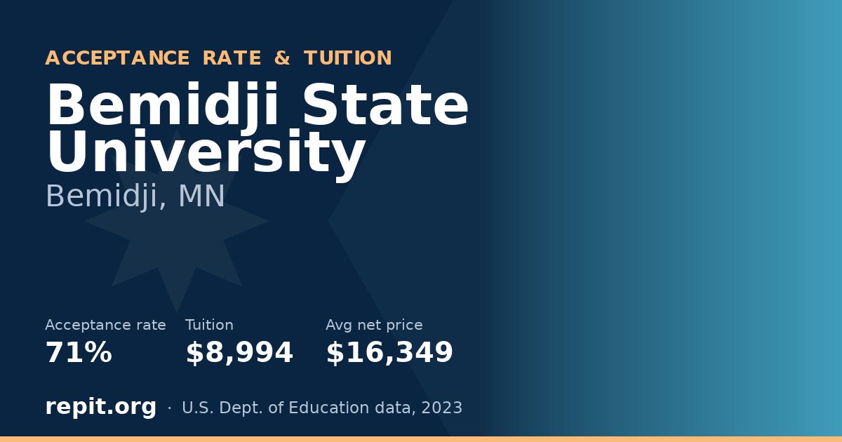Bemidji State University — acceptance rate 71%, tuition $8,994