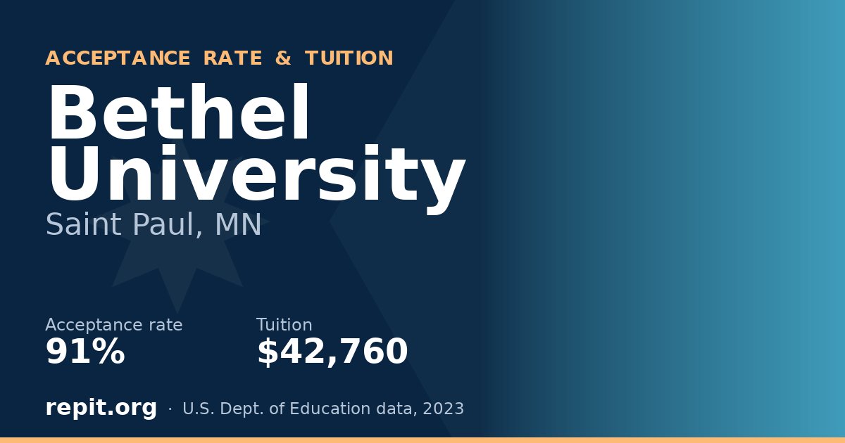 Bethel University — acceptance rate 91%, tuition $42,760