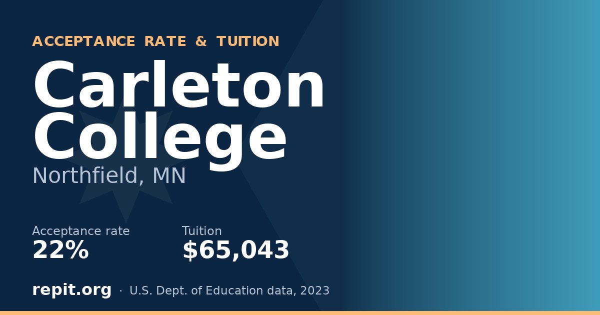Carleton College — acceptance rate 22%, tuition $65,043