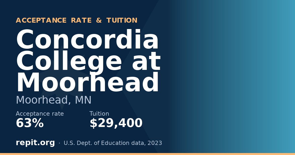 Concordia College at Moorhead — acceptance rate 63%, tuition $29,400