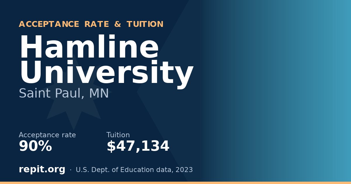 Hamline University — acceptance rate 90%, tuition $47,134