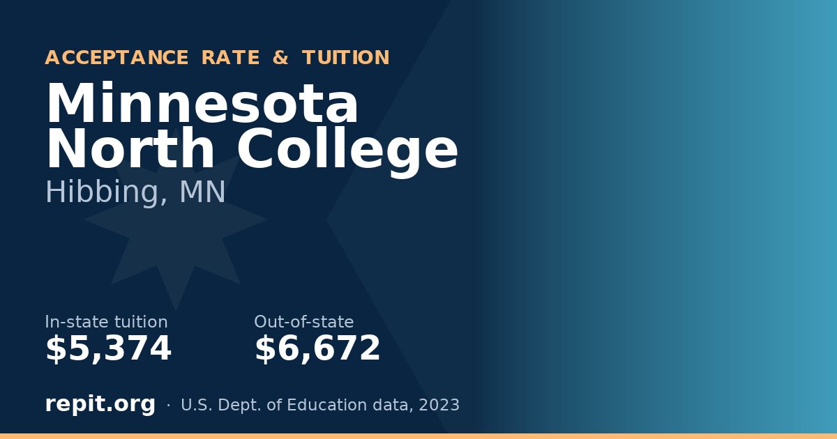 Minnesota North College — tuition $5,374 in-state, $6,672 out-of-state