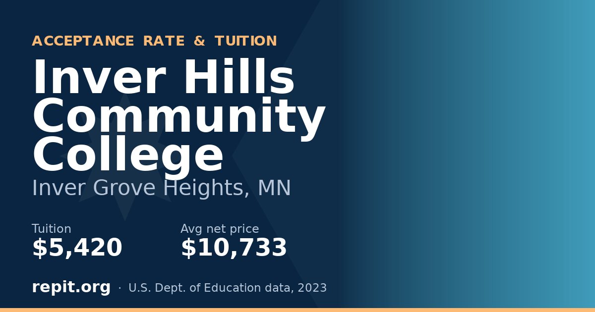 Inver Hills Community College — tuition $5,420