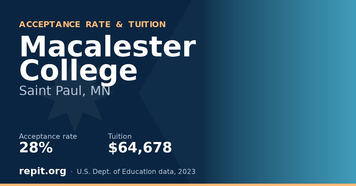 Macalester College — acceptance rate 28%, tuition $64,678