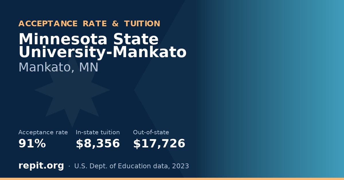 Minnesota State University-Mankato — acceptance rate 91%, tuition $8,356 in-state, $17,726 out-of-state