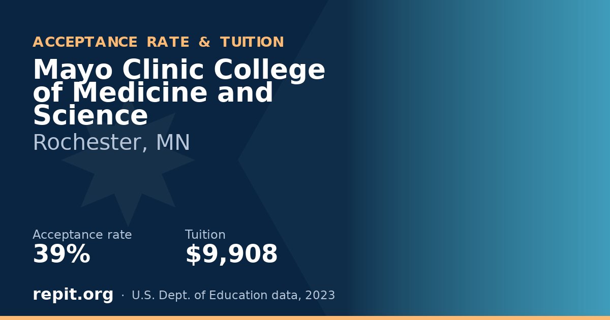 Mayo Clinic College of Medicine and Science — acceptance rate 39%, tuition $9,908