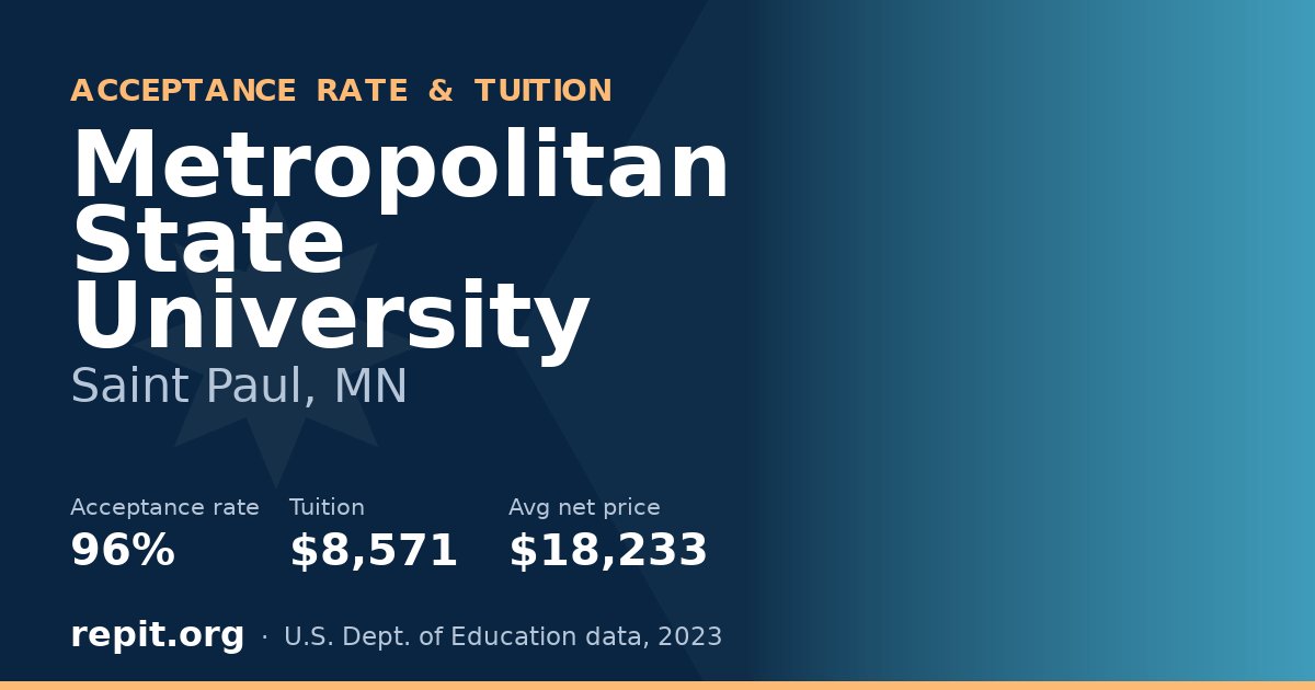 Metropolitan State University — acceptance rate 96%, tuition $8,571