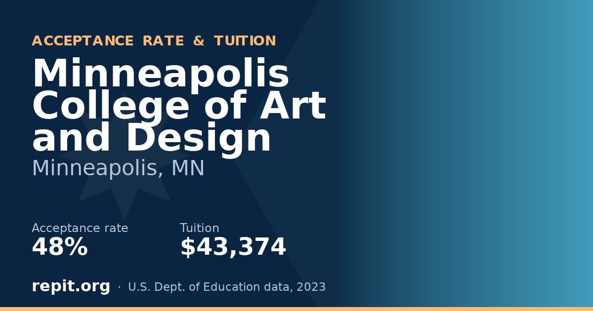 Minneapolis College of Art and Design — acceptance rate 48%, tuition $43,374