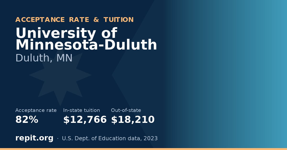 University of Minnesota-Duluth — acceptance rate 82%, tuition $12,766 in-state, $18,210 out-of-state