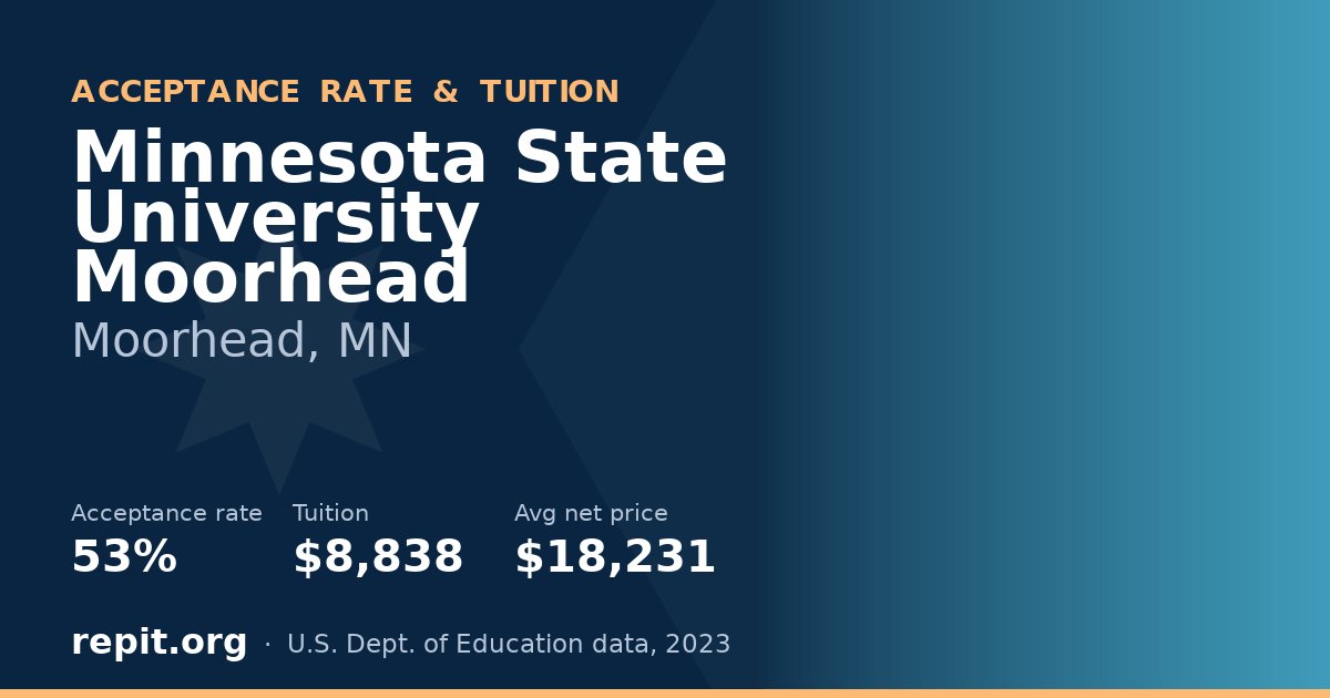 Minnesota State University Moorhead — acceptance rate 53%, tuition $8,838