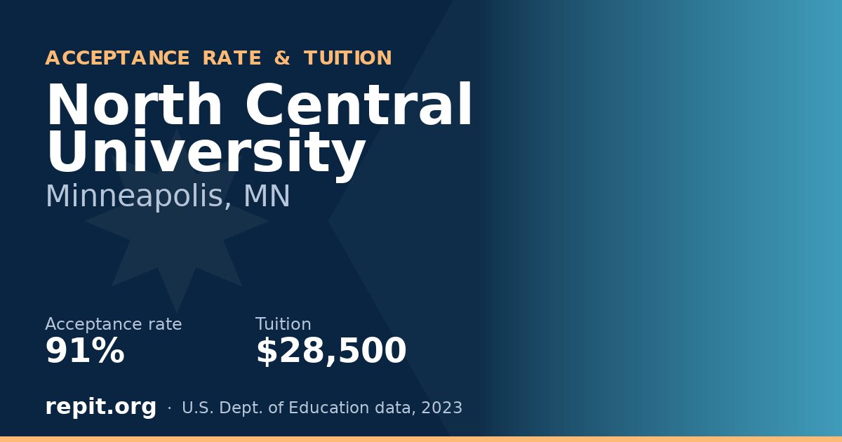 North Central University — acceptance rate 91%, tuition $28,500