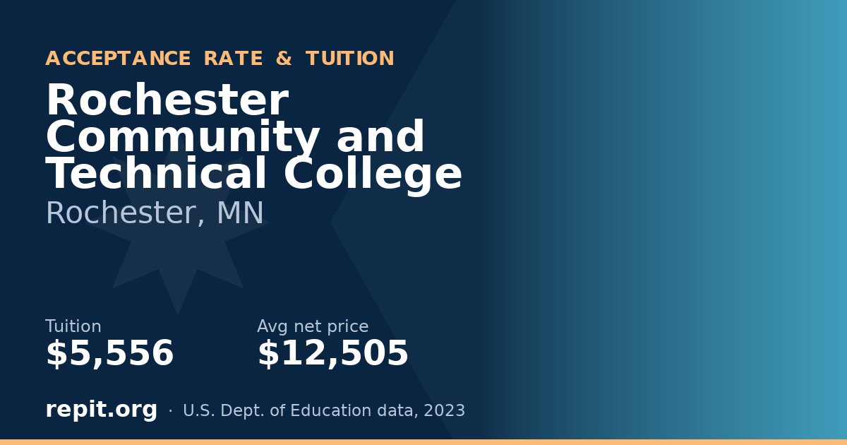 Rochester Community and Technical College — tuition $5,556