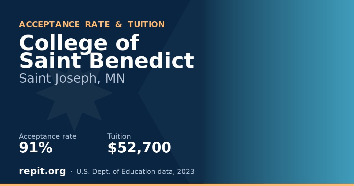 College of Saint Benedict — acceptance rate 91%, tuition $52,700