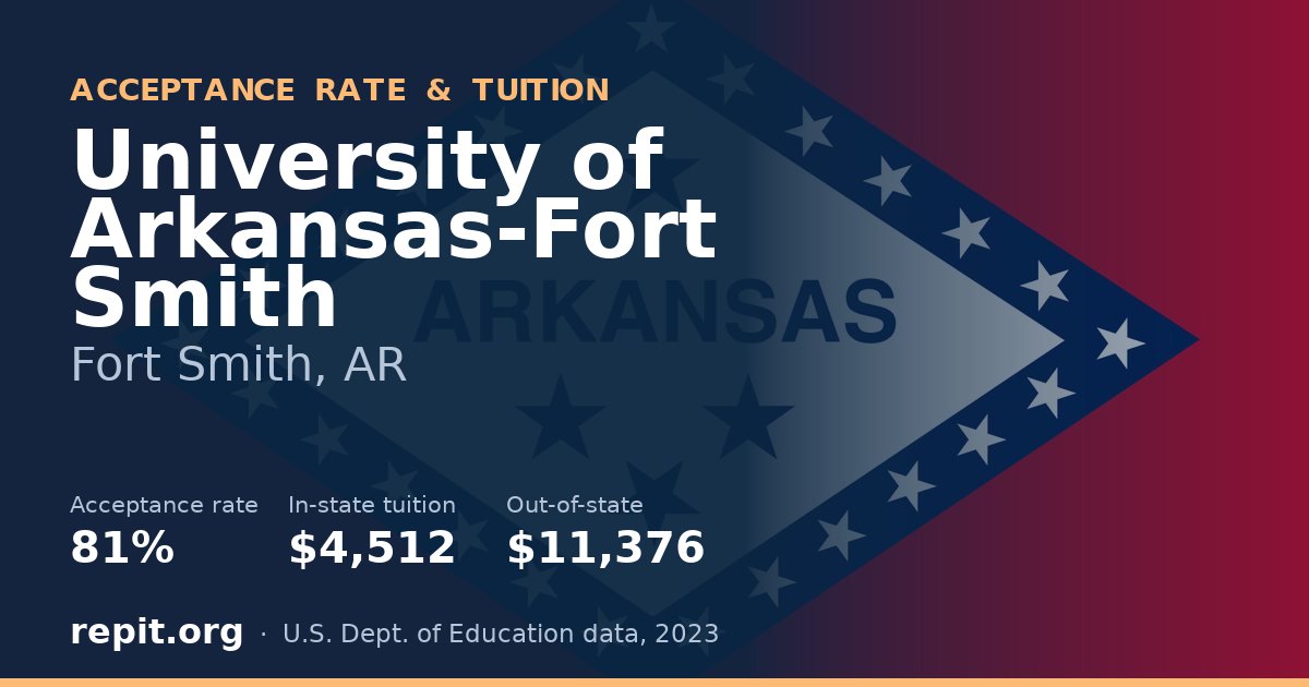 University of Arkansas-Fort Smith — acceptance rate 81%, tuition $4,512 in-state, $11,376 out-of-state