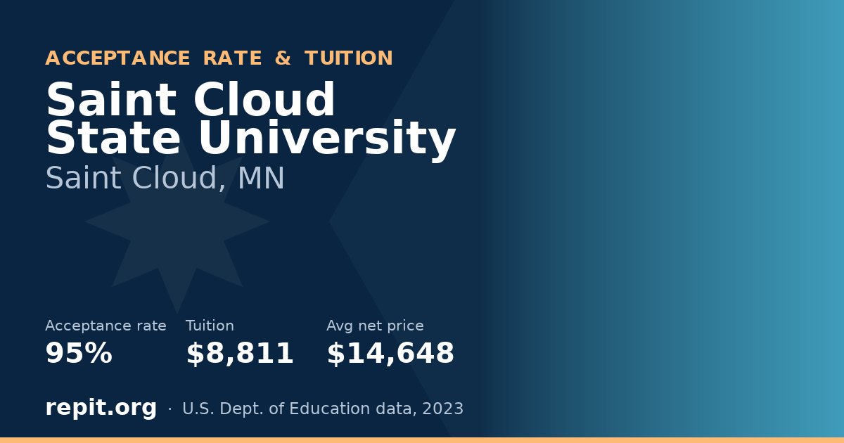Saint Cloud State University — acceptance rate 95%, tuition $8,811