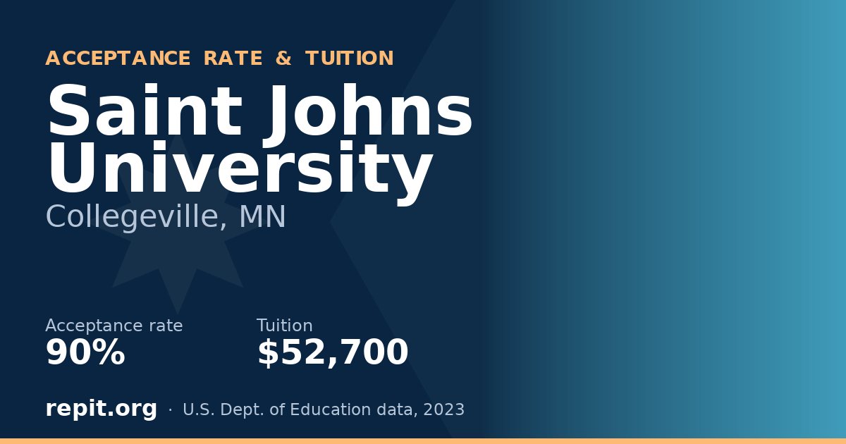 Saint Johns University — acceptance rate 90%, tuition $52,700
